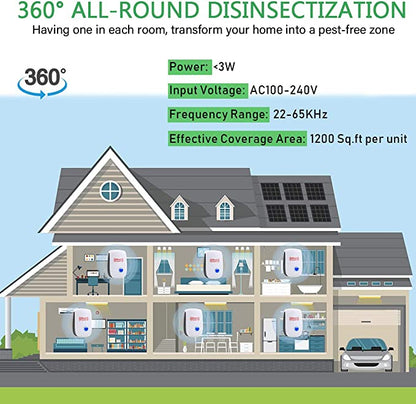 Ultrasonic Pest Repeller with Adaptive Frequency Cycling and Plug-In Design, 100-800 Sq Ft