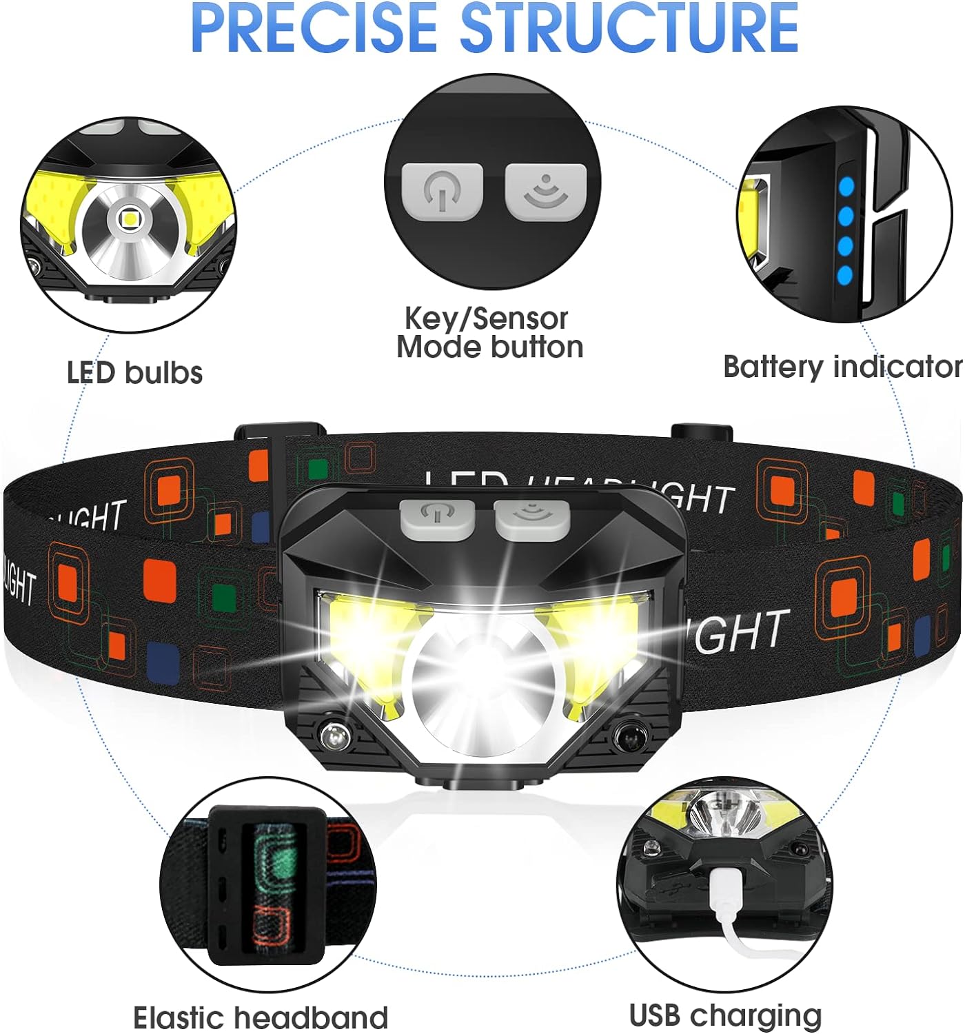 Rechargeable LED Headlamp with Motion Sensor and 1200-Lumen Beam, USB Charging, Pack of 2 Zolana