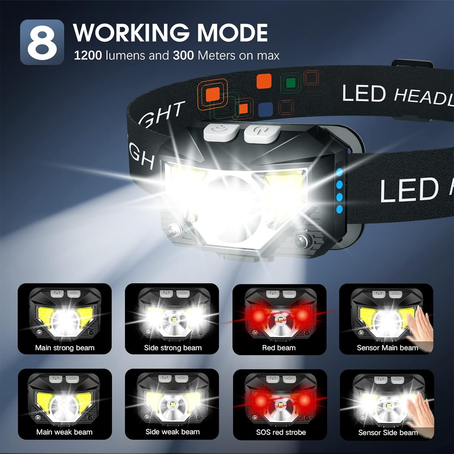 Rechargeable LED Headlamp with Motion Sensor and 1200-Lumen Beam, USB Charging, Pack of 2 Zolana