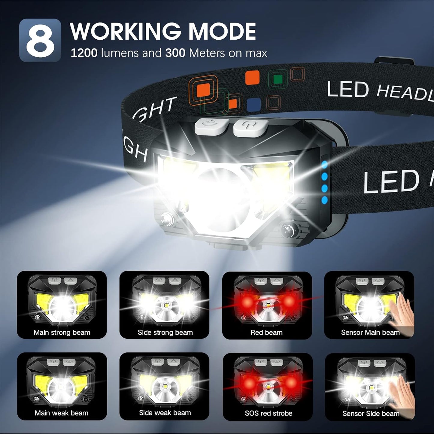 Rechargeable LED Headlamp with Motion Sensor and 1200 Lumen Output, 2-Pack