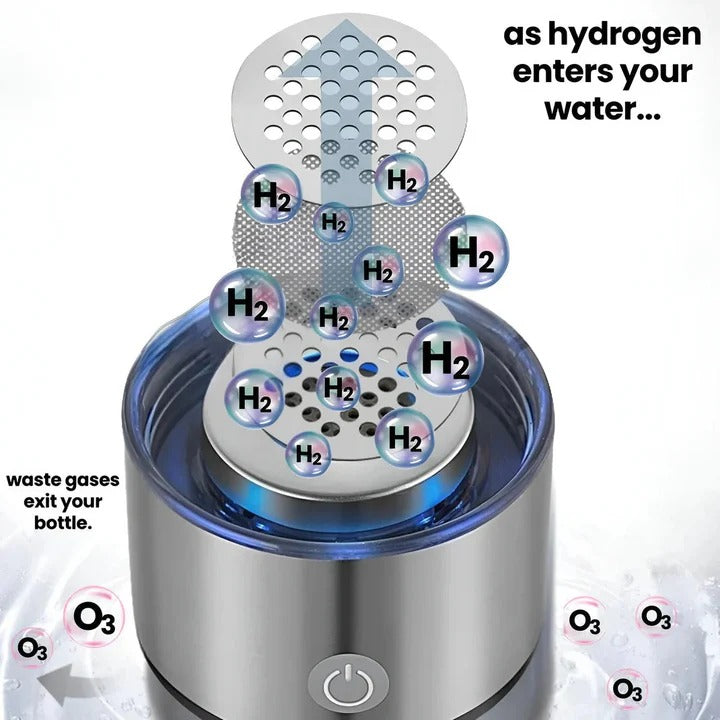 Hydrogen-Rich Water Bottle with USB Rechargeable Battery and One-Button Use, 300ml