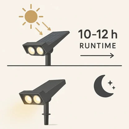Solar Outdoor Spotlight with Adjustable Zoom Lens, RGB and Warm White Modes for Garden