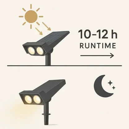Solar LED Garden Spotlight with Adjustable Zoom Lens and RGB Warm White, Weatherproof Zolana