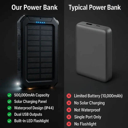 Solar Power Bank with 10000mAh Battery and Dual USB Ports, Integrated LED Flashlights