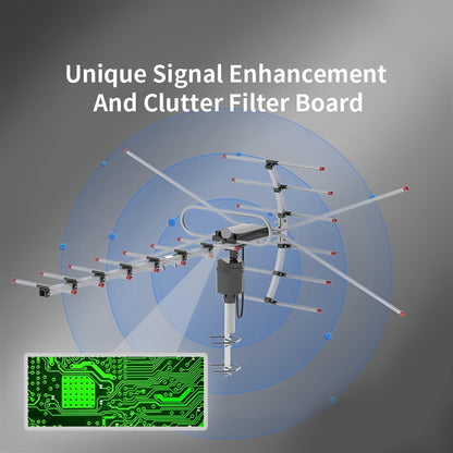 Motorized Outdoor TV Antenna with 360 Degree Rotation and Dual UHF/VHF Reception, Weatherproof Zolana